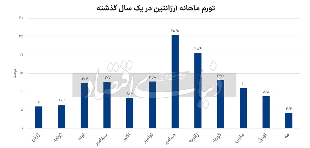 مچ‌اندازی «میلی» با رانت جویان///