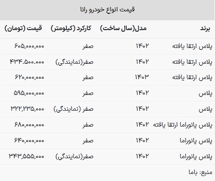 قیمت رانا در بازار امروز ۲۶ خرداد ۱۴۰۳