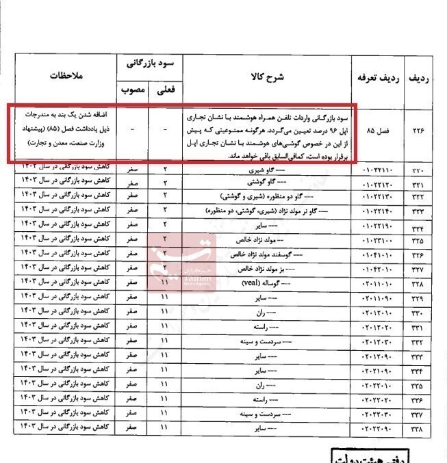 حقوق ورودی آیفون ۱۳ مسافری ۱۹۶ درصد شد//