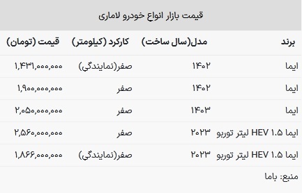قیمت لاماری در بازار امروز ۲۷ خرداد ۱۴۰۳