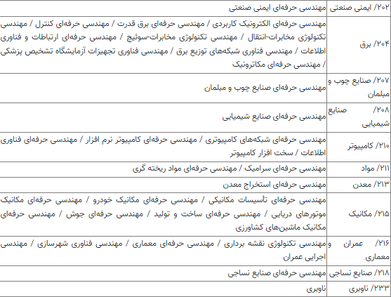 جزئیات پذیرش دانشجو در دوره کاردانی به کارشناسی سال ۱۴۰۳