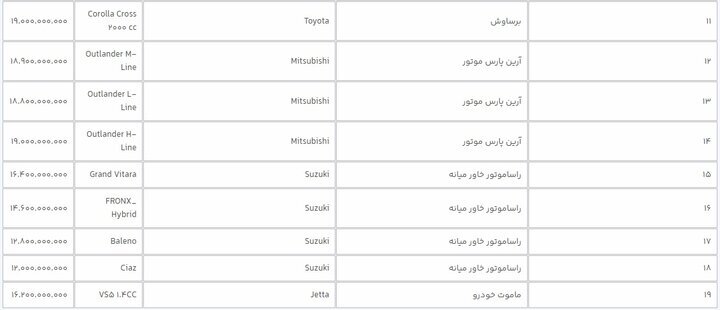 آغاز فروش ۳۱ خودروی وارداتی در سامانه یکپارچه///
