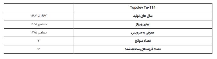 (تصاویر) کنکورد شوروی؛ چطور جت مافوق صوت Tupolev Tu-۱۴۴ به آزمایشگاه ناسا تبدیل شد؟