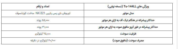 (تصاویر) کنکورد شوروی؛ چطور جت مافوق صوت Tupolev Tu-۱۴۴ به آزمایشگاه ناسا تبدیل شد؟