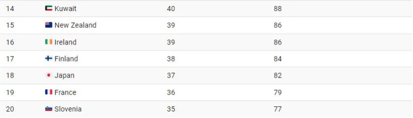۲۰ کشوری که بیشترین زباله پلاستیکی را تولید می‌کنند