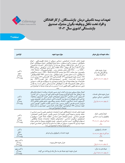 پاسخ به پرسش‌های متداول بیمه تکمیلی بازنشستگان صندوق بازنشستگی کشوری توسط بیمه ملت +جدول سقف تعهدات