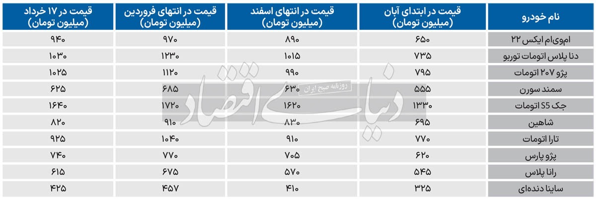 وعده درمانی متولی خودرو///