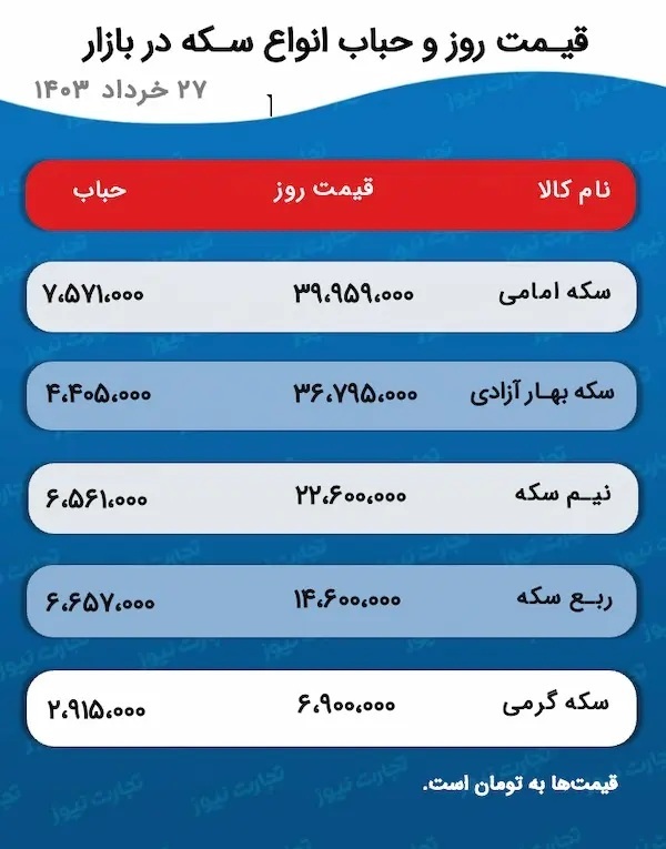 پیش‌بینی جدید فعالان بازار طلا از قیمت‌ها / طلا به کف قیمتی رسید؟///
