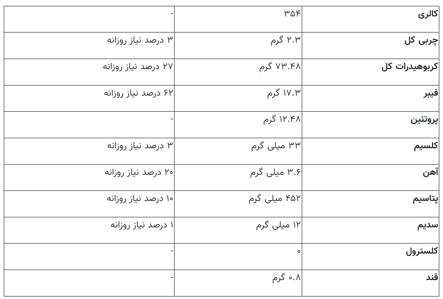 فرق جو پرک با جو دوسر پرک؛ از جو دوسر پرک کجا استفاده می‌شود؟ | خواص جو دوسر پرک را بشناسید