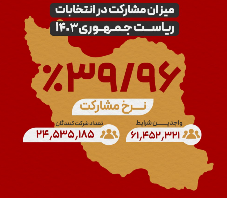 میزان مشارکت در انتخابات ریاست جمهوری چهاردهم میزان مشارکت در انتخابات ریاست جمهوری چهاردهم