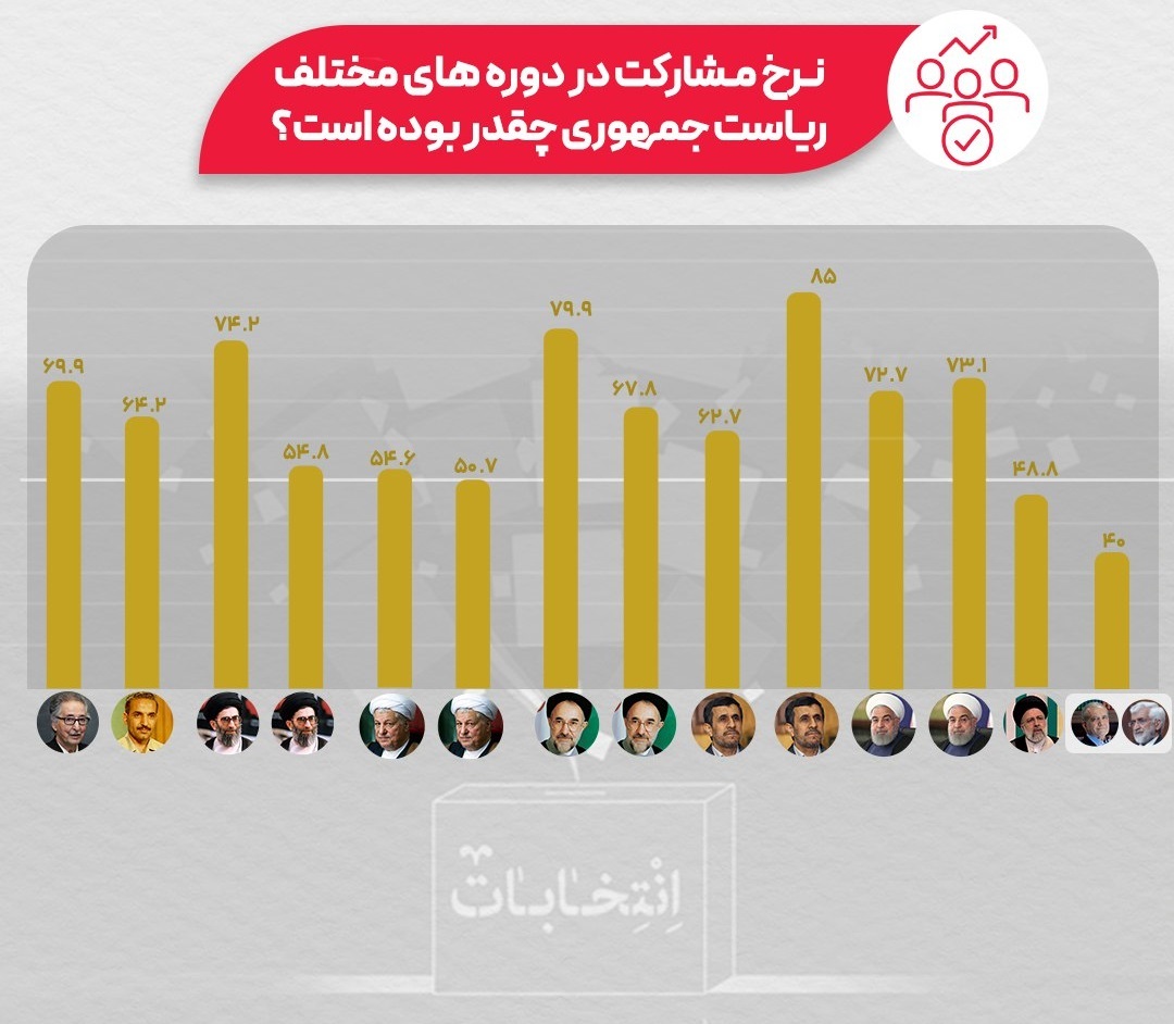 حاشیه و متن انتخابات ریاست جمهوری چهاردهم ۹ تیر حاشیه و متن انتخابات ریاست جمهوری چهاردهم ۹ تیر