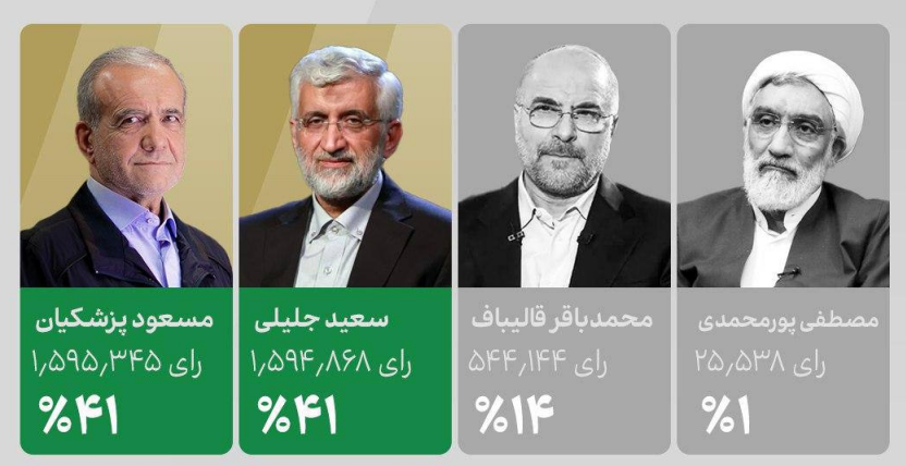 حاشیه و متن انتخابات ریاست جمهوری چهاردهم ۹ تیر حاشیه و متن انتخابات ریاست جمهوری چهاردهم ۹ تیر