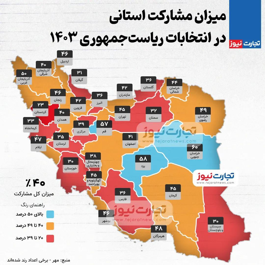 حاشیه و متن انتخابات ریاست جمهوری چهاردهم ۹ تیر حاشیه و متن انتخابات ریاست جمهوری چهاردهم ۹ تیر