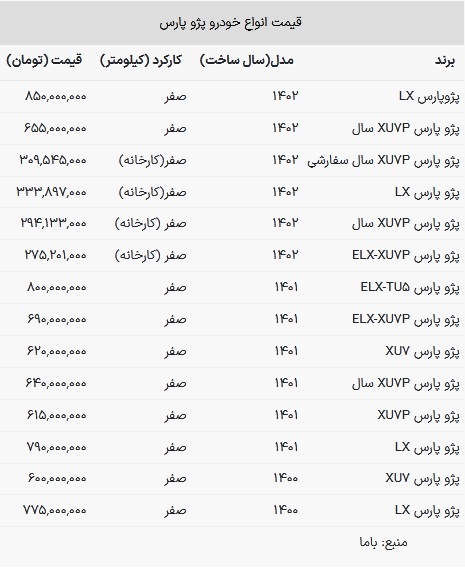 قیمت پژو پارس در بازار امروز ۱۳ تیر ۱۴۰۳