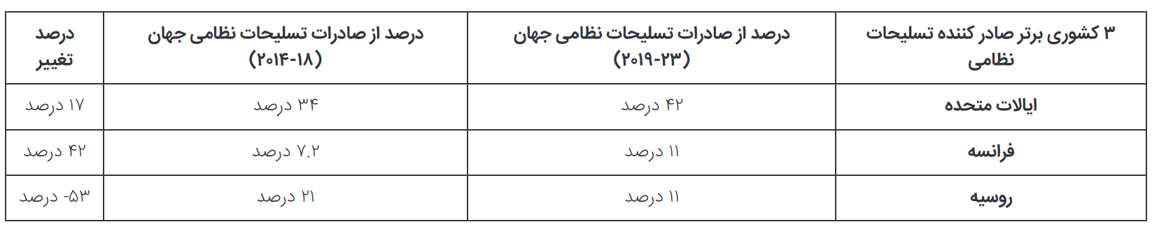 چرا Su-۵۷ تنها جت جنگنده واقعی ساخت روسیه در ۳۴ سال گذشته است؟