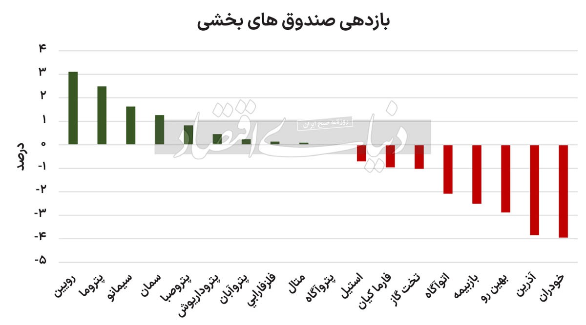 جهش ریالی‏‏‌ها برای صدرنشینی