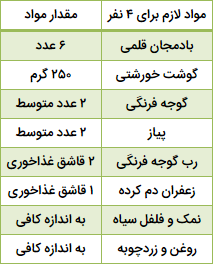 طرز تهیه خورش بادمجان به روش بازاری+ ۸ نکته