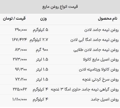 قیمت روغن خوراکی امروز ۱۷ تیر ۱۴۰۳