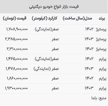 قیمت دیگنیتی در بازار امروز ۱۰ تیر ۱۴۰۳