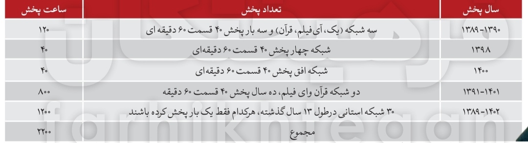 ۹۱ روز با مختار در تلویزیون!