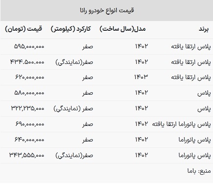 قیمت رانا در بازار امروز ۱۱ تیر ۱۴۰۳