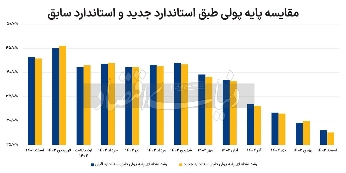 خانه تکانی پول پرقدرت//