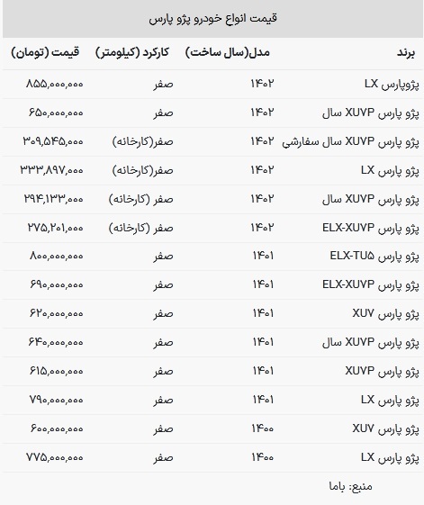 قیمت پژو پارس در بازار امروز ۲۰ تیر ۱۴۰۳