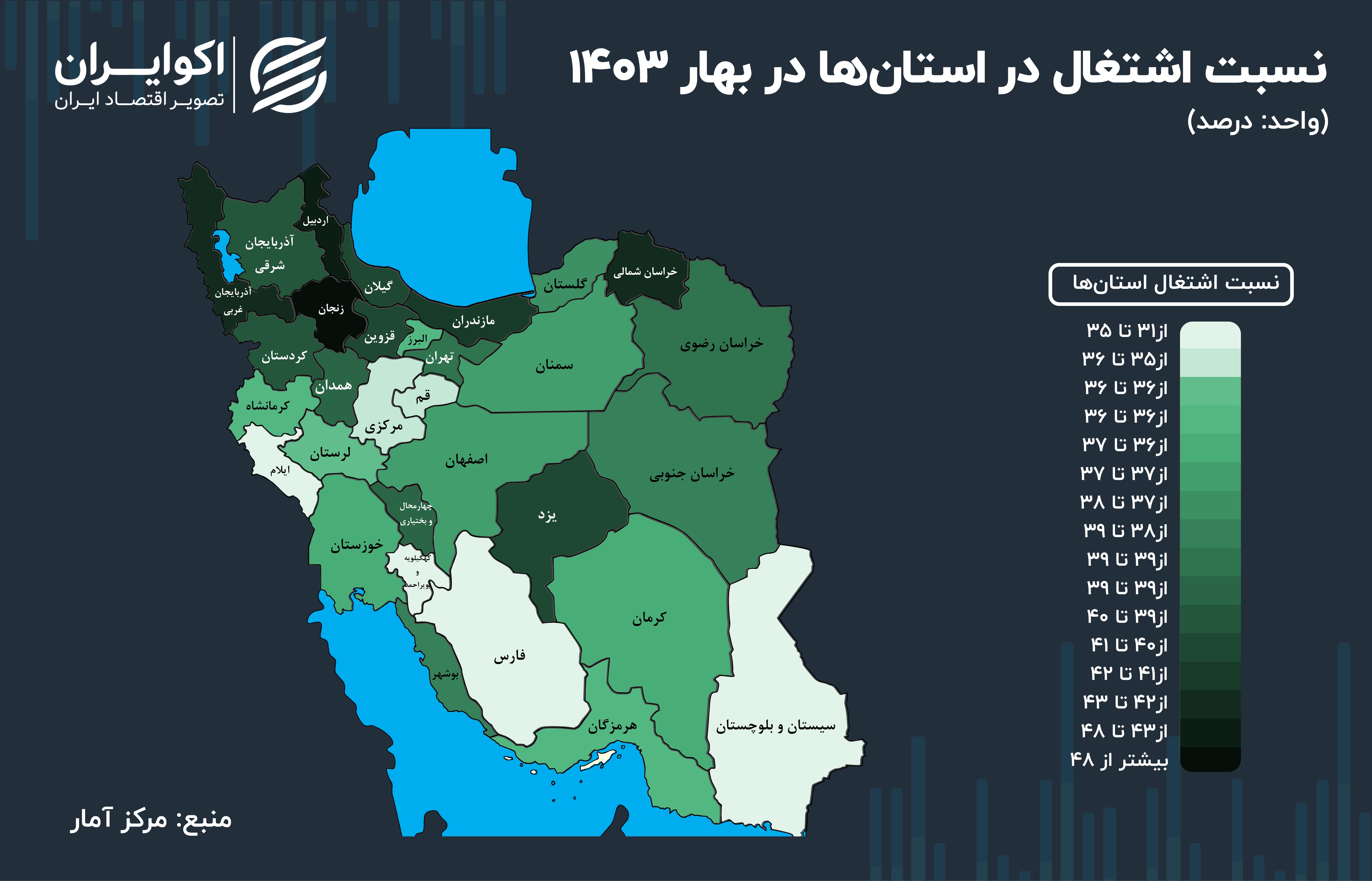 آژیر خطر «اشتغال» در دو استان کمتر برخوردار///