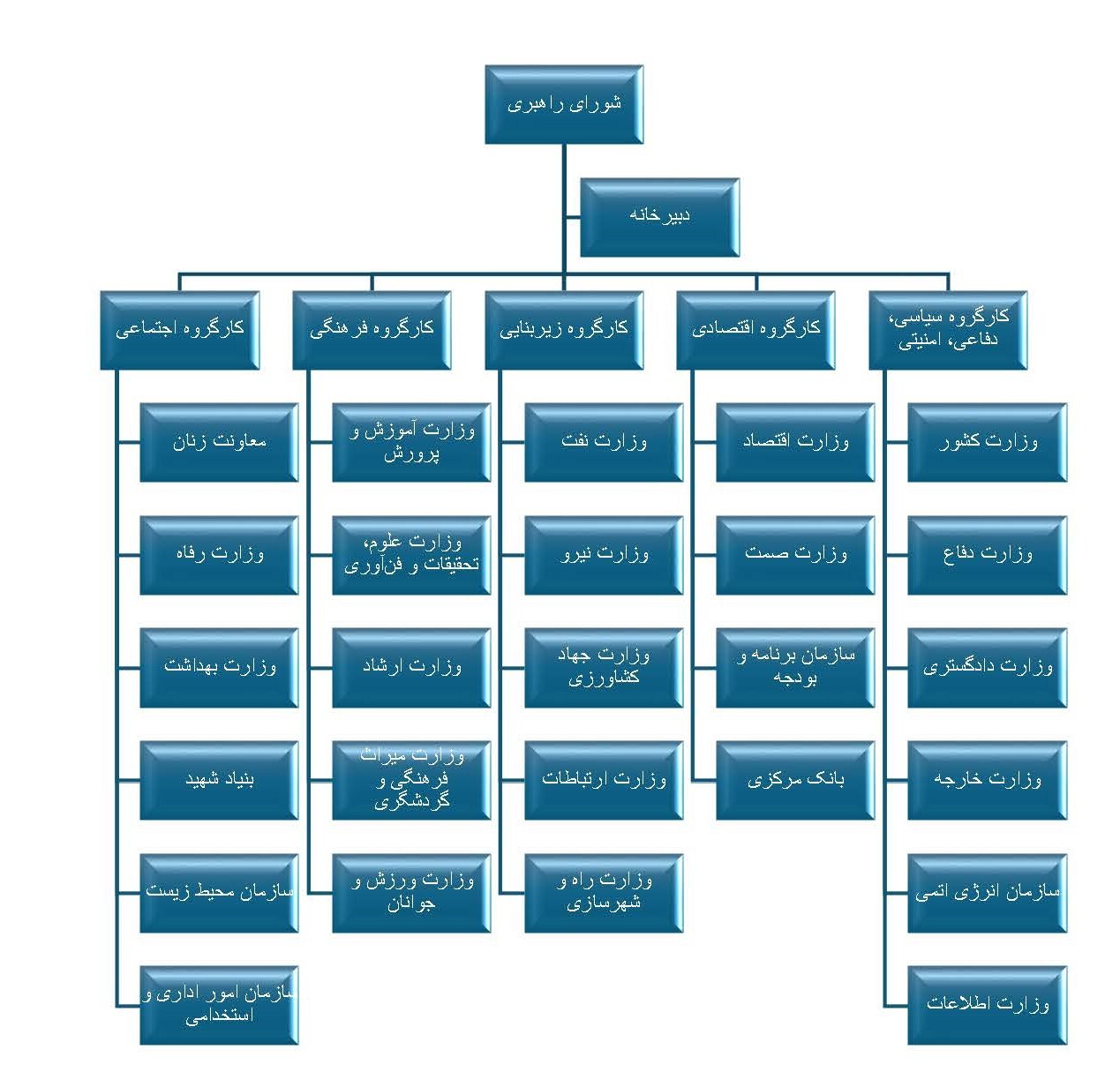 نوآورانه و امیدوارکننده، اما غیرشفاف