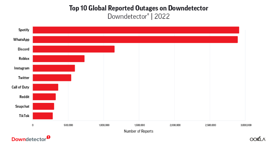 اختلال؛ بخش جدانشدنیِ پلتفرم‌های آنلاین و موبایل بانک‌ها