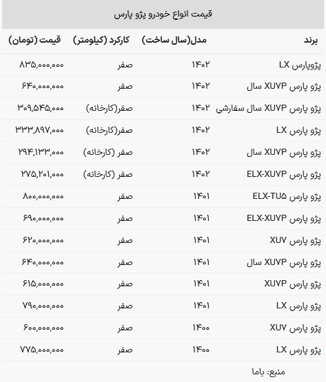 قیمت پژو پارس چند؟