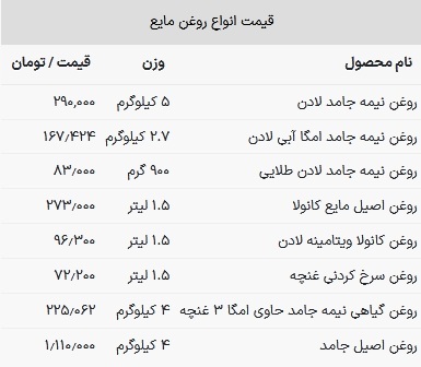 قیمت روغن خوراکی در بازار امروز ۲ مرداد ۱۴۰۳