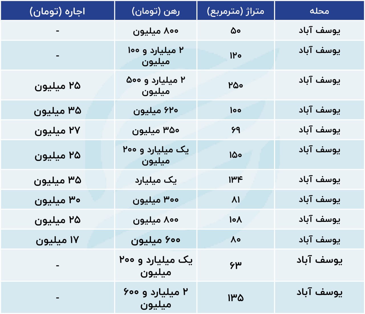 وضعیت بازار اجاره در قلب تهران