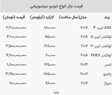 قیمت میتسوبیشی در بازار امروز ۴ مرداد ۱۴۰۳