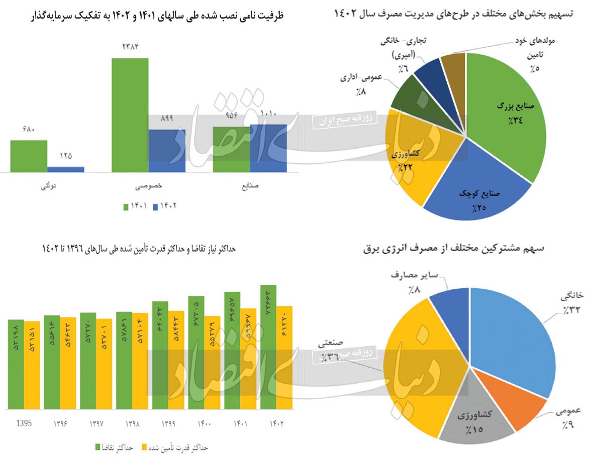 سناریوی اوج خاموشی ///
