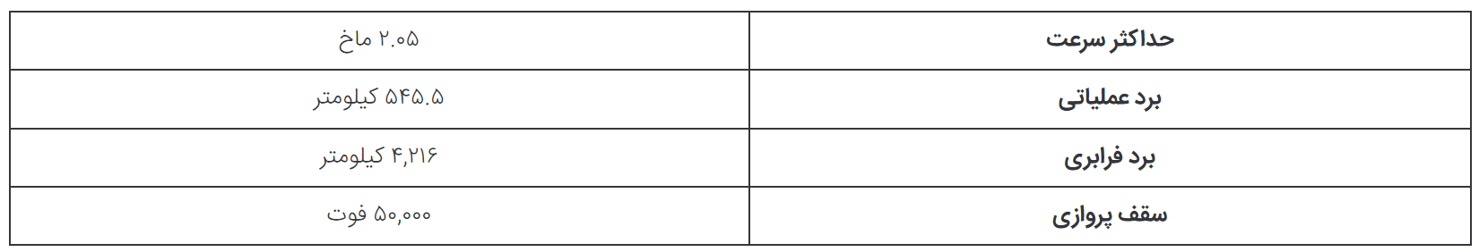 مقایسه جت‌های جنگنده F-۱۵ Eagle و F-۱۶ Fighting Falcon؛ عقاب یا شاهین؟ در حال تکمیل