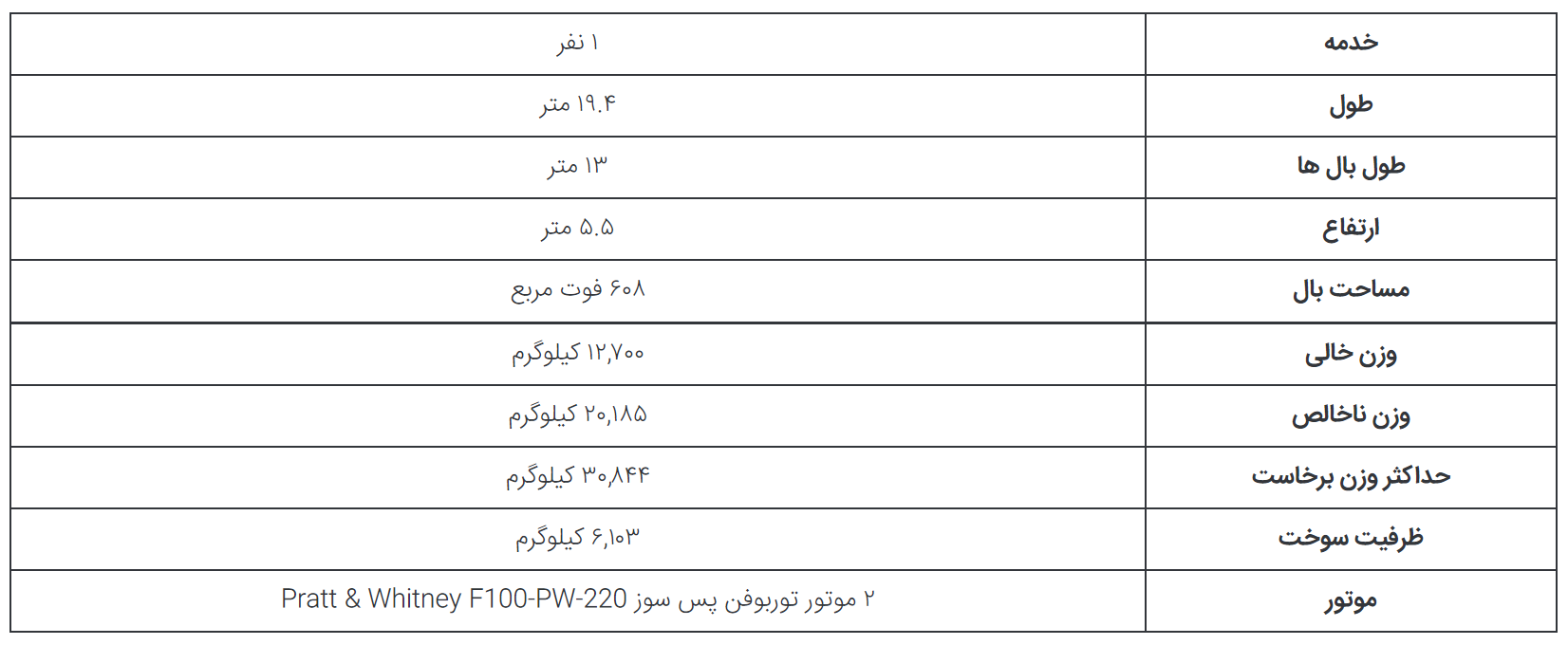 مقایسه جت‌های جنگنده F-۱۵ Eagle و F-۱۶ Fighting Falcon؛ عقاب یا شاهین؟ در حال تکمیل