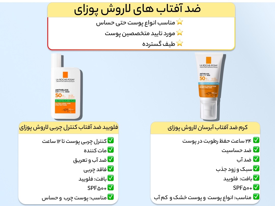 ضد آفتاب طیف گسترده چیست و چرا متخصصین پوست پیشنهادش میکنند؟