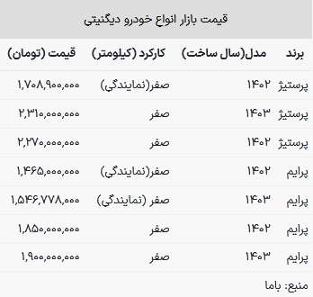 قیمت دیگنیتی در بازار امروز ۷ مرداد ۱۴۰۳
