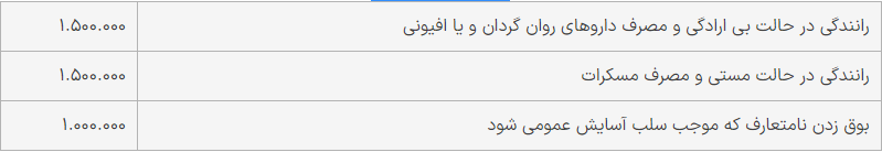 این تخلف رانندگی گران‌ترین نرخ جریمه را دارد + جدول