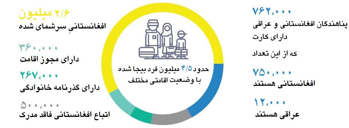 سایه‌هایی در جامعه ایران