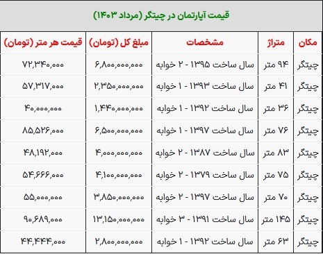قیمت مسکن در چیتگر تهران