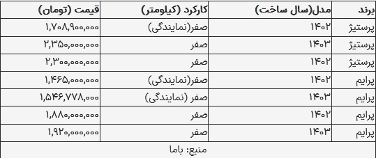 قیمت دیگنیتی در بازار امروز ۱۴ مرداد ۱۴۰۳
