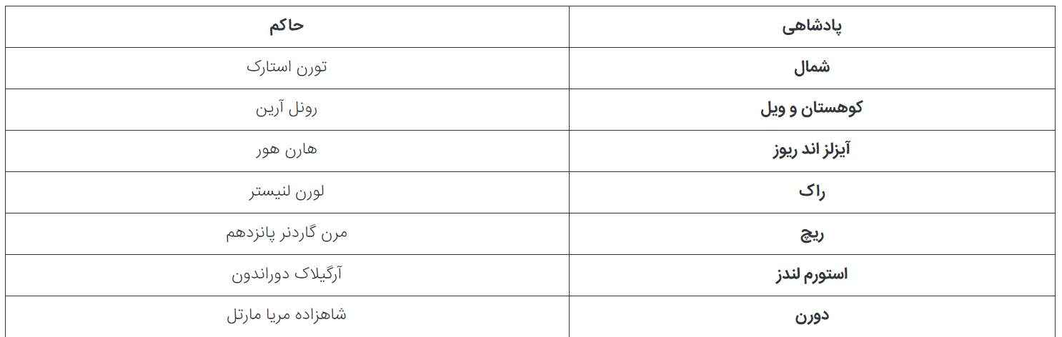 چرا علیرغم ۹ قلمرو بزرگ به وستروس «هفت پادشاهی» گفته می‌شود؟ در حال تکمیل