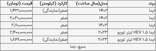 قیمت لاماری امروز ۲۱ مرداد ۱۴۰۳