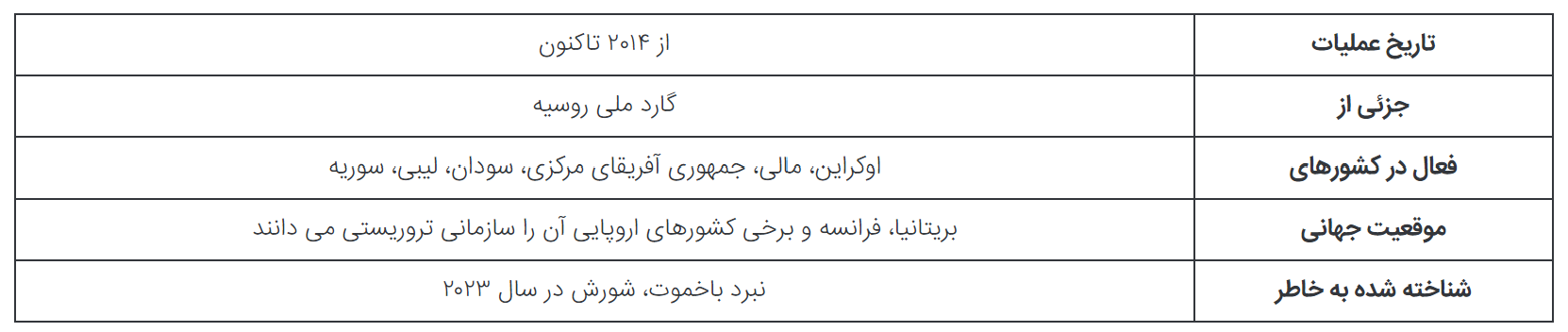 چگونه روسیه یک نیروی هوایی کوچک را در جنگ داخلی مالی از دست داده است؟