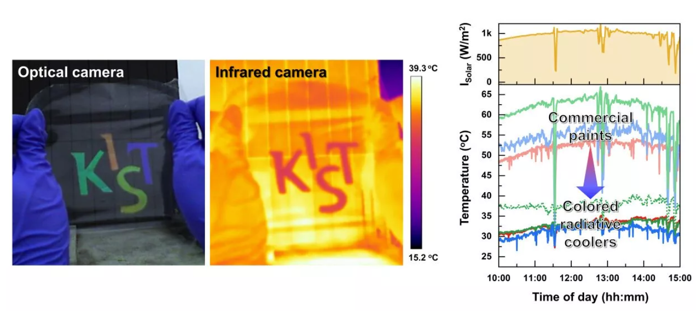 این ماده خنک‌کننده جدید می‌تواند بدون نیاز به برق دما را کاهش دهد