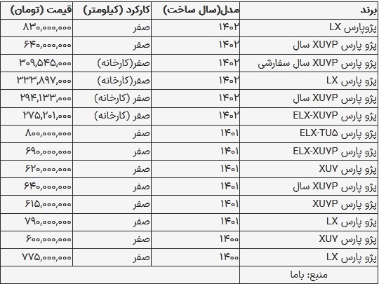 قیمت پژو پارس امروز ۲۳ مرداد ۱۴۰۳