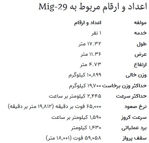 مقابله F-۱۴ Tomcat و Mig-۲۹؛ کدام پیروز نبرد می‌شوند؟ ///