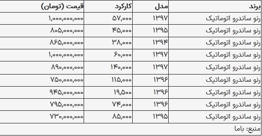 قیمت ساندرو امروز ۲۸ مرداد ۱۴۰۳